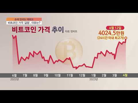 [손에 잡히는 재테크] 4,000만 원 돌파했다는데...비트코인 &amp;#39;최고가&amp;#39; 찍은 이유는?