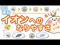 【中3理科c4】金属のイオンへのなりやすさ【原子→イオンへの様子こんな感じ】