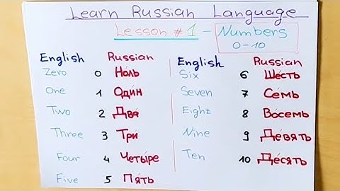 Numbers 0-10 in Russian Language #russianlanguage #learnrussian #russian
