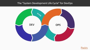 Modernizing Python Applications: Migrating to Python 3.x : Introduction to DevOps | packtpub.com