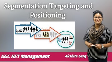 Segmentation, Targeting and Positioning,Marketing Management,UGC NET Management,Commerce | avyan ias