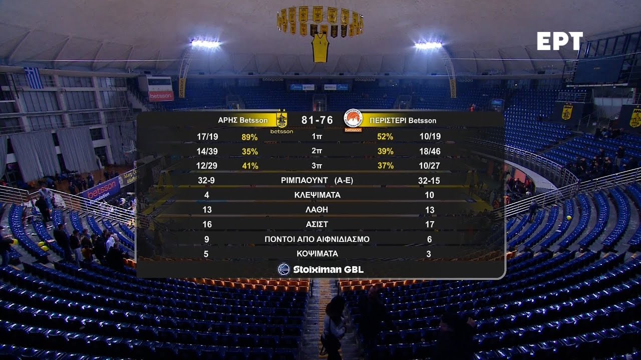 Stoiximan GBL 2025-2026 | Άρης Betsson - Περιστέρι Betsson | 11η αγωνιστική | Highlights