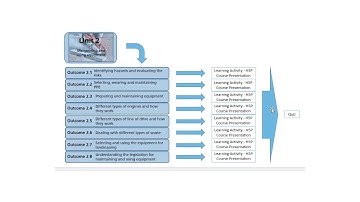 Presentation scheme of work