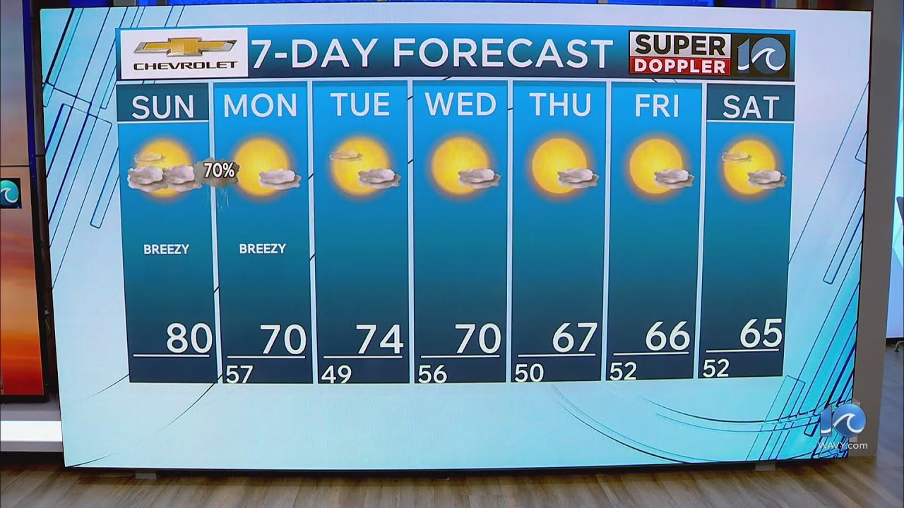 WAVY Weather Morning Update | Oct. 19, 2025 - YouTube