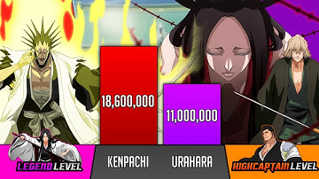 Kenpachi Vs Urahara Power Levels -  Bleach Captains power level - SP Senpai 🔥