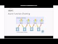 Understanding and Developing Azure Functions &amp; LogicApps