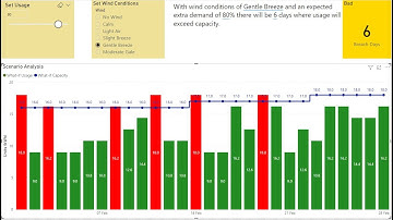 Scenario (What If) Analysis with Power BI