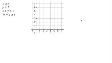 Algebra 2 Lesson 3.5 Part 1 - Linear Programming Introduction, not word problems