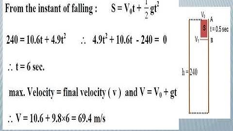 Dynamics revision senior 2 /Mr Sameh Gamal