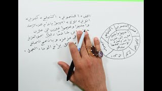 اذا كتبت هذه الدائرة المطلسمة على اثر المطلوب واحرقتها فانه يحبك محبة عجيبة الدرس الروحاني رقم 30