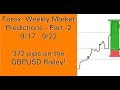 Forex trading: Weekly Market Predictions - Part - 2 (9/17-9/22)