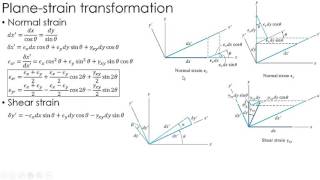 Mechanics of Materials Lecture: Stress/Strain Transformation