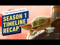 The Mandalorian Season 1 Timeline Recap
