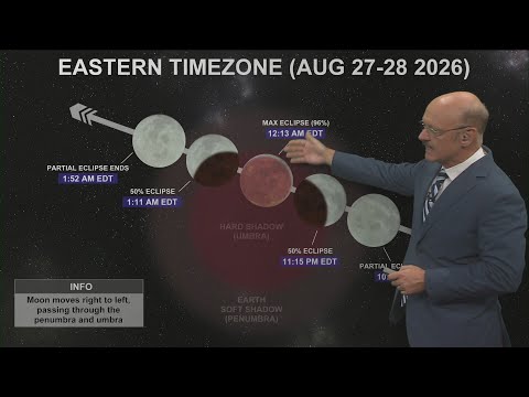 Lunar eclipse August 27, 2026