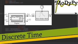MoDyPy V3.0 Basics 6: Discrete Time