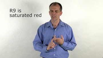 What is CRI? (Colour Rendering Index)