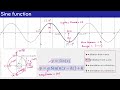 TR08 The Sine Function