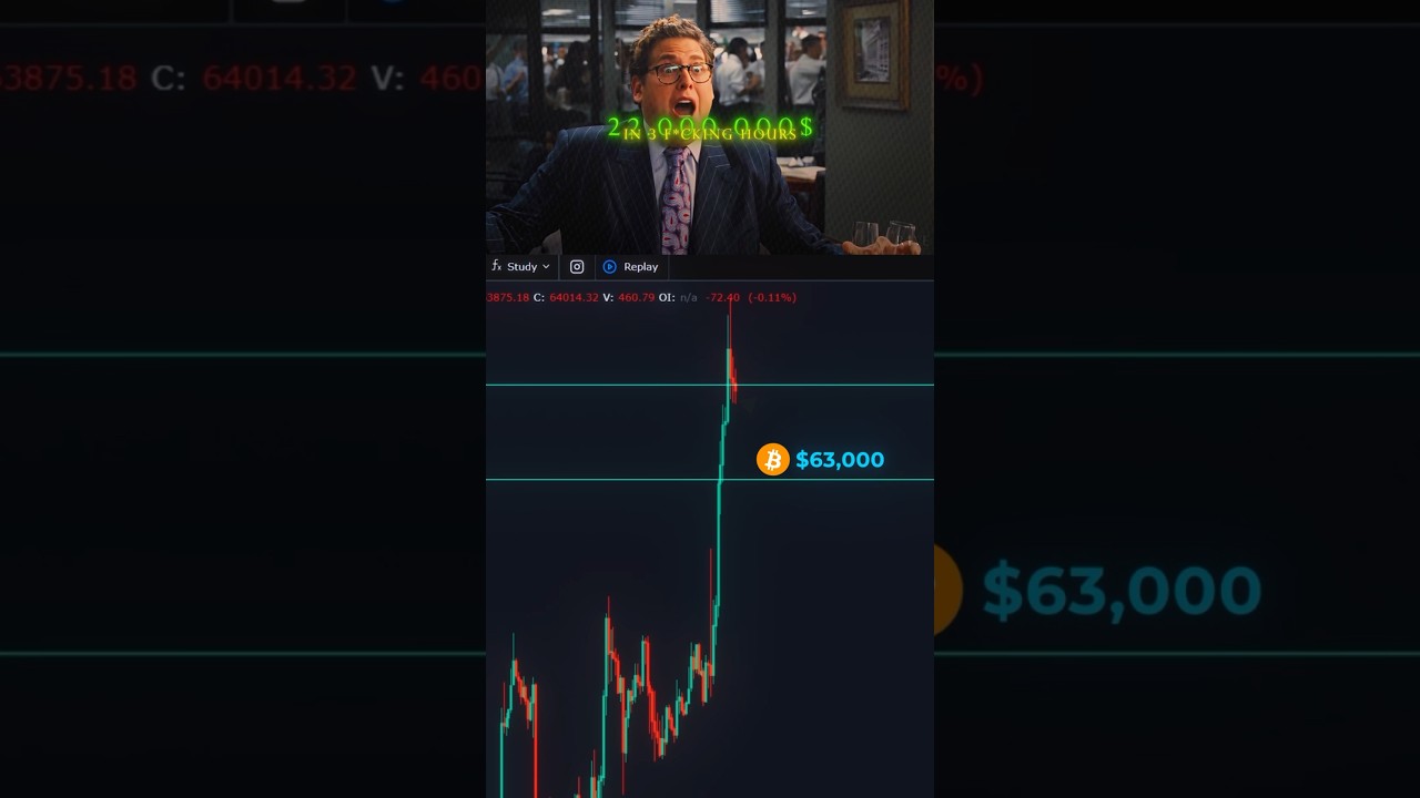$BTC BULL RUN PREDICTION - THE PERFECT PLAN