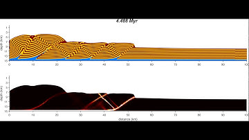 Numerical model of mountain building