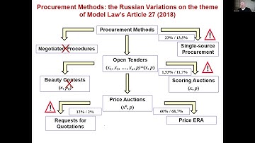 Session 1. Corruption in Public Procurement