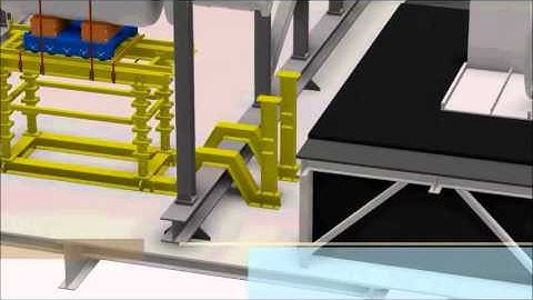 Mechanical handling animation