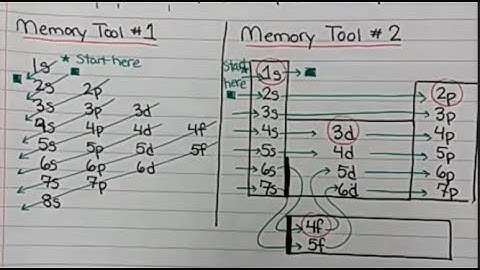 Electronic Structure - 17. Electron Configuration Part 3