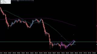 ABCD Pattern Indicator in Technical Rule Trading System