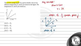 The current-voltage graphs for a given metallic wire at two different temperatures \(T _1\) and ....
