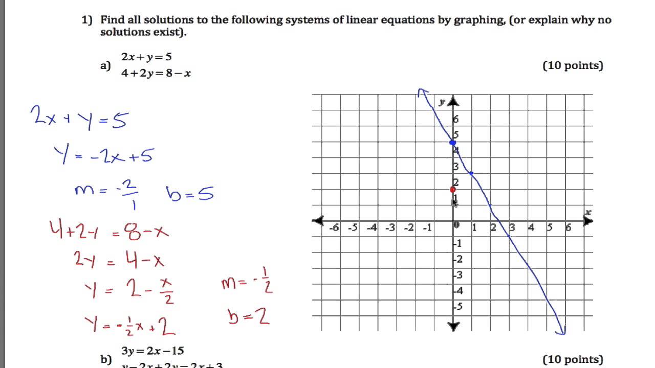 10-best-images-of-graphing-systems-of-equations-worksheet-solving-systems-of-linear-equations