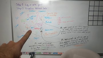 Drop Data Silos & Visualize Unique Insights w/ AI