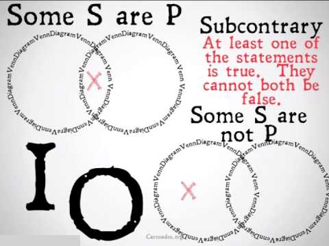 Video: Ano ang Subcontrary logic?