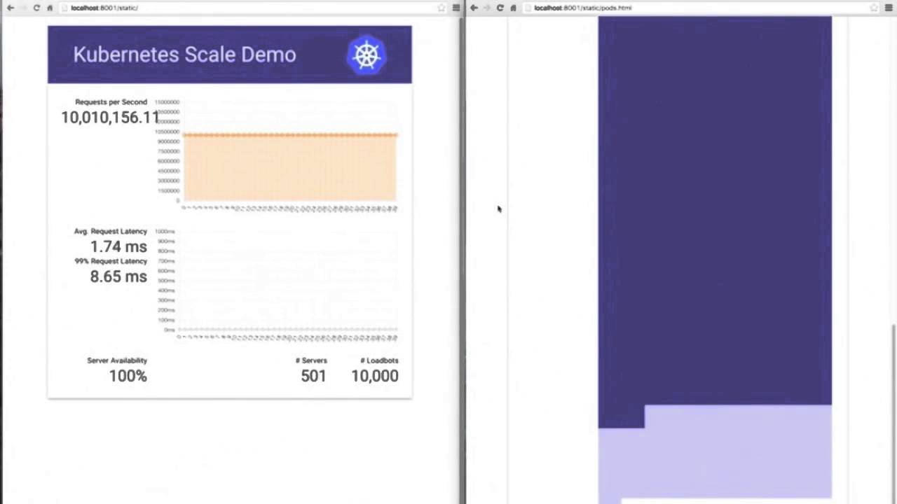 Kubernetes zero downtime update at 10 million QPS - YouTube