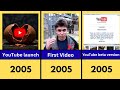 YouTube Evolution 2005 to 2026 | World stats and Data