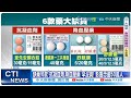 全球經濟操作惑動