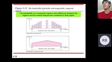 Chapter 3 Data and Signals