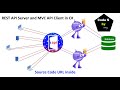 REST API SERVER and MVC API Client tutorial for beginners in ASP.NET CORE C# 2022