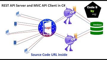 REST API SERVER and MVC API Client tutorial for beginners in ASP.NET CORE C# 2022