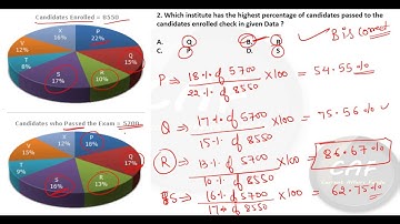 Data Interpretation SET - 8 For SBI PO, Clerk , IBPS and SSC Exams
