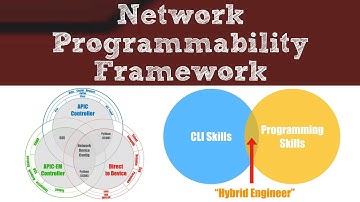 Network Programmability Framework