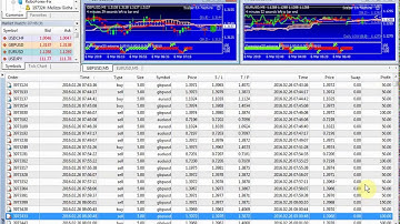 Robot trade scalping  2019 make 700% monthly money for all brokers