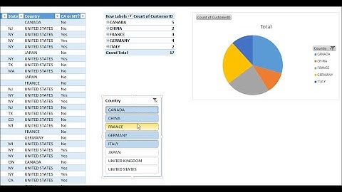 Building a simple Dashboard in Excel using Acumatica ERP OData