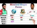 Mominul Haque Batting Career || Odi, T20, Test || Match, Runs, 6s, 4s, 100s, 50s || Bangladesh