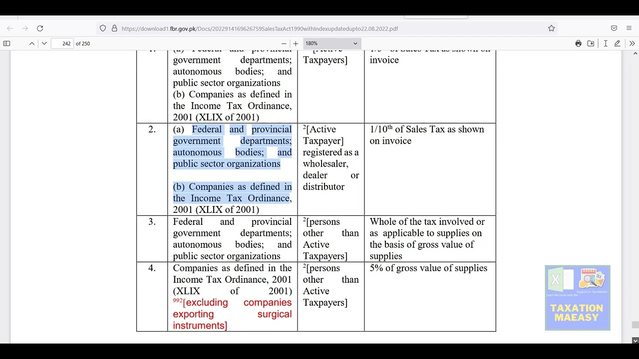 Mastering Sales Tax Withholding Rules In Pakistan Sales Tax Rules Mastering Sales Tax Withholding Rules In Pakistan Sales Tax Rules