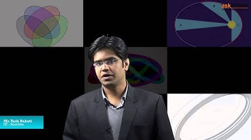 Ellipse | Mathematics | Class 11 | IIT JEE Main + Advanced | askIITians