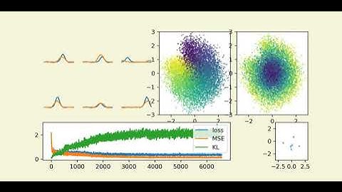 Animation: Variational Autoencoder