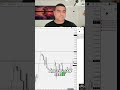 Trading Breakout: Catching the Bullish Candle Retest #shorts