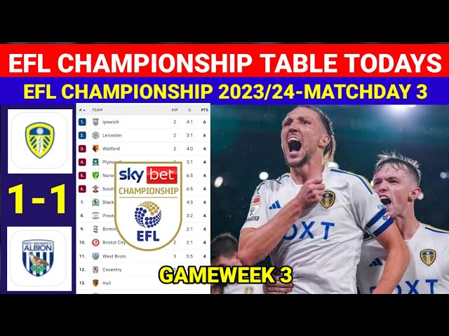 Championship table after MatchDay 13 : r/Championship