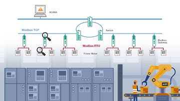 Troubleshooting Serial and Ethernet Made Easy with Moxa MB3000 Series Modbus Gateway