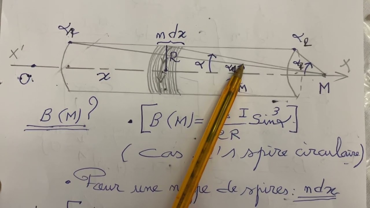 Le champ magnétique : cas d’un solénoïde