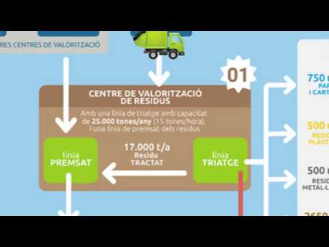 Vídeo: Ús de productes petroliers: mètodes i tecnologies